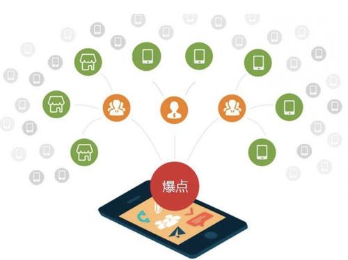 镜湖为什么越来越多的企业通过软文营销来引流